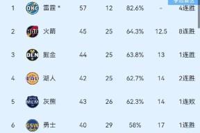 体育游戏娱乐平台-里程碑夜明尼苏达森林狼更衣室发声；NBA常规赛赛前刷纪录；细节曝光；资深球员宣示担当的简单介绍